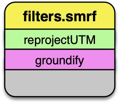 ../_images/pipeline-example-filters.smrf.png