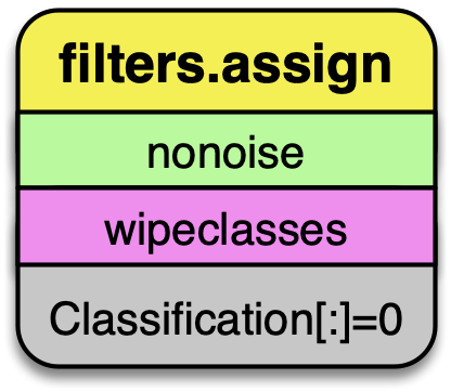 ../_images/pipeline-example-filters.assign.png