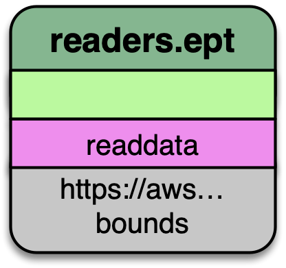 ../_images/pipeline-example-readers.ept.png